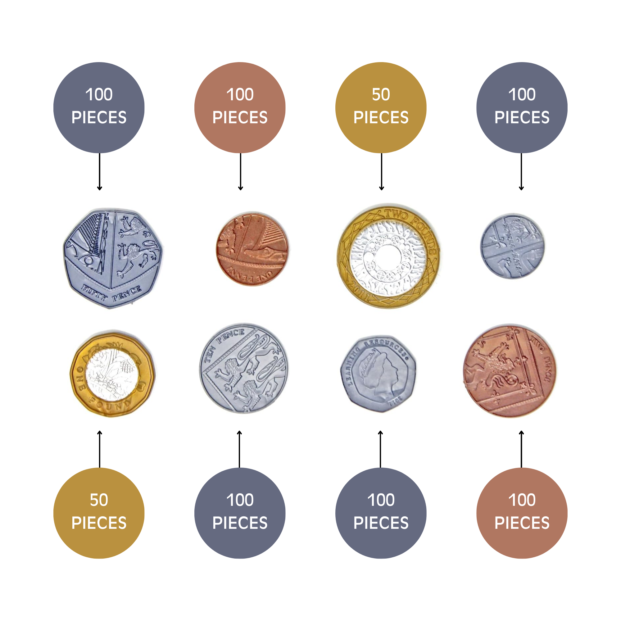 Learning Resources Bulk Play Money Pack, Set of 700 Realistic Plastic Coins, UK HM Treasury Approved, Includes 1p to £2 Coins, Ages 3+