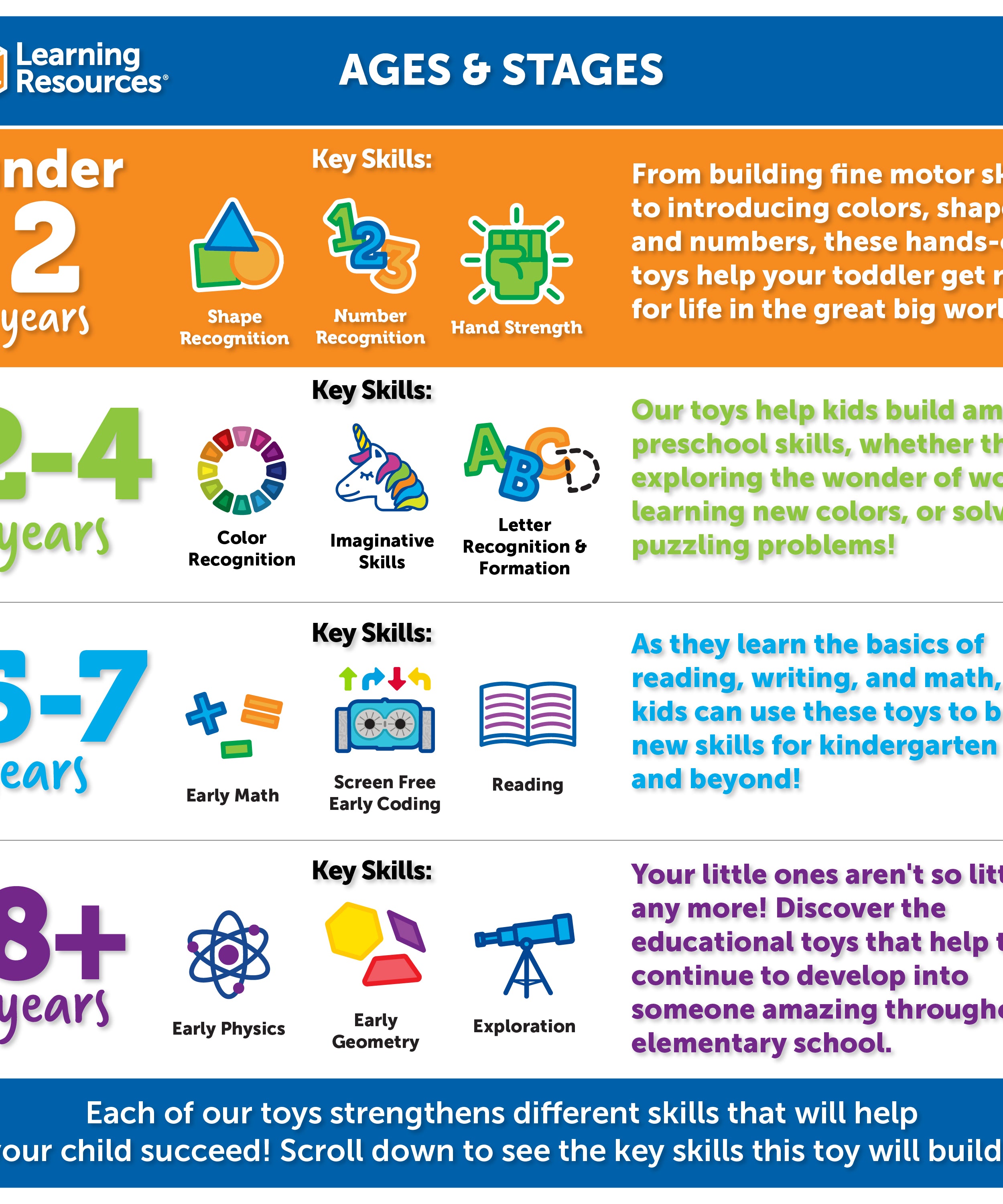 موارد تعليمية - لعبة سبايك ذا فاين موتور هيدجهوج فيدجيت فريند، لعبة فيدجيت للأطفال الصغار مع 6 أنشطة لتنمية المهارات الحركية الدقيقة، للأعمار من 18 شهرًا فما فوق