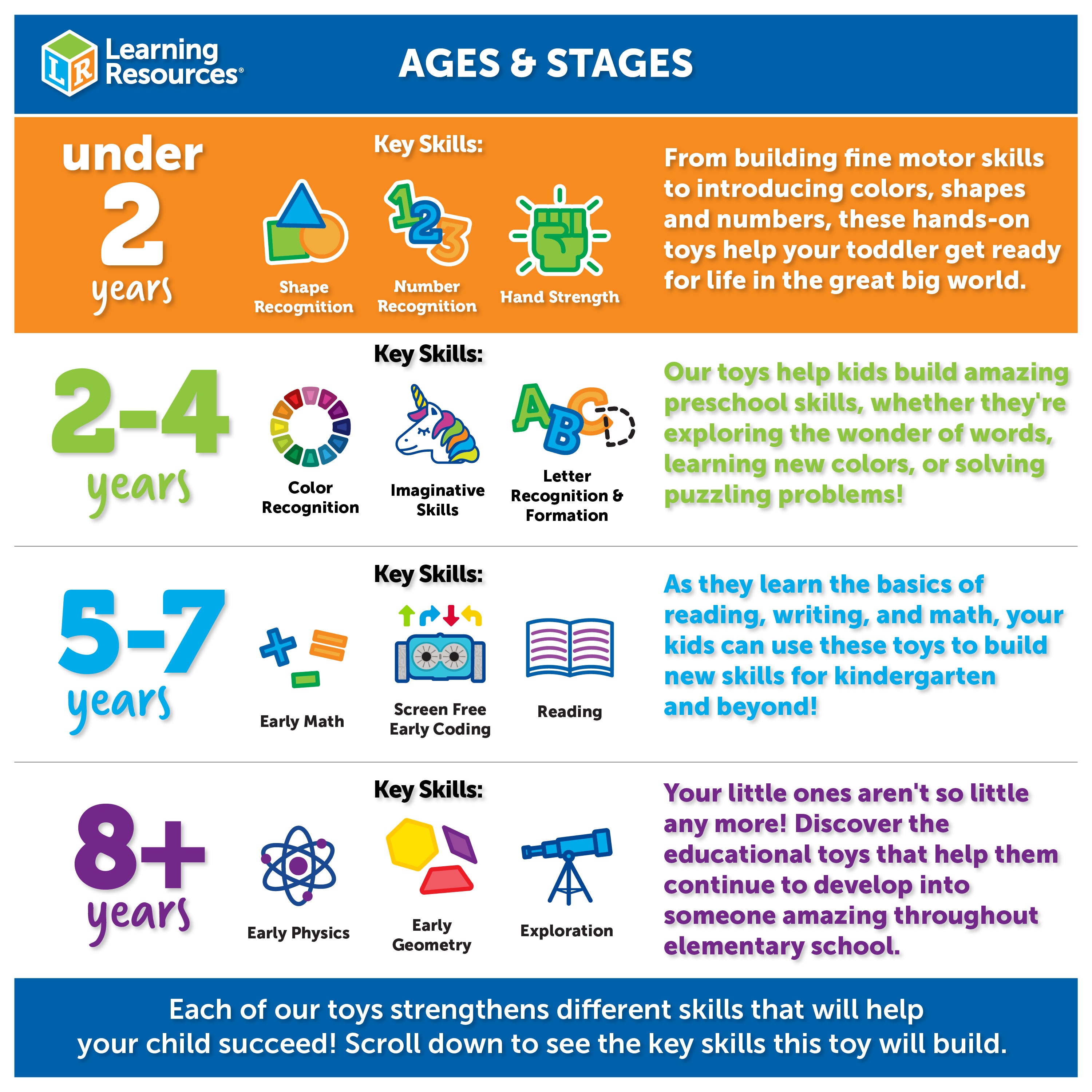 موارد تعليمية - لعبة سبايك ذا فاين موتور هيدجهوج فيدجيت فريند، لعبة فيدجيت للأطفال الصغار مع 6 أنشطة لتنمية المهارات الحركية الدقيقة، للأعمار من 18 شهرًا فما فوق
