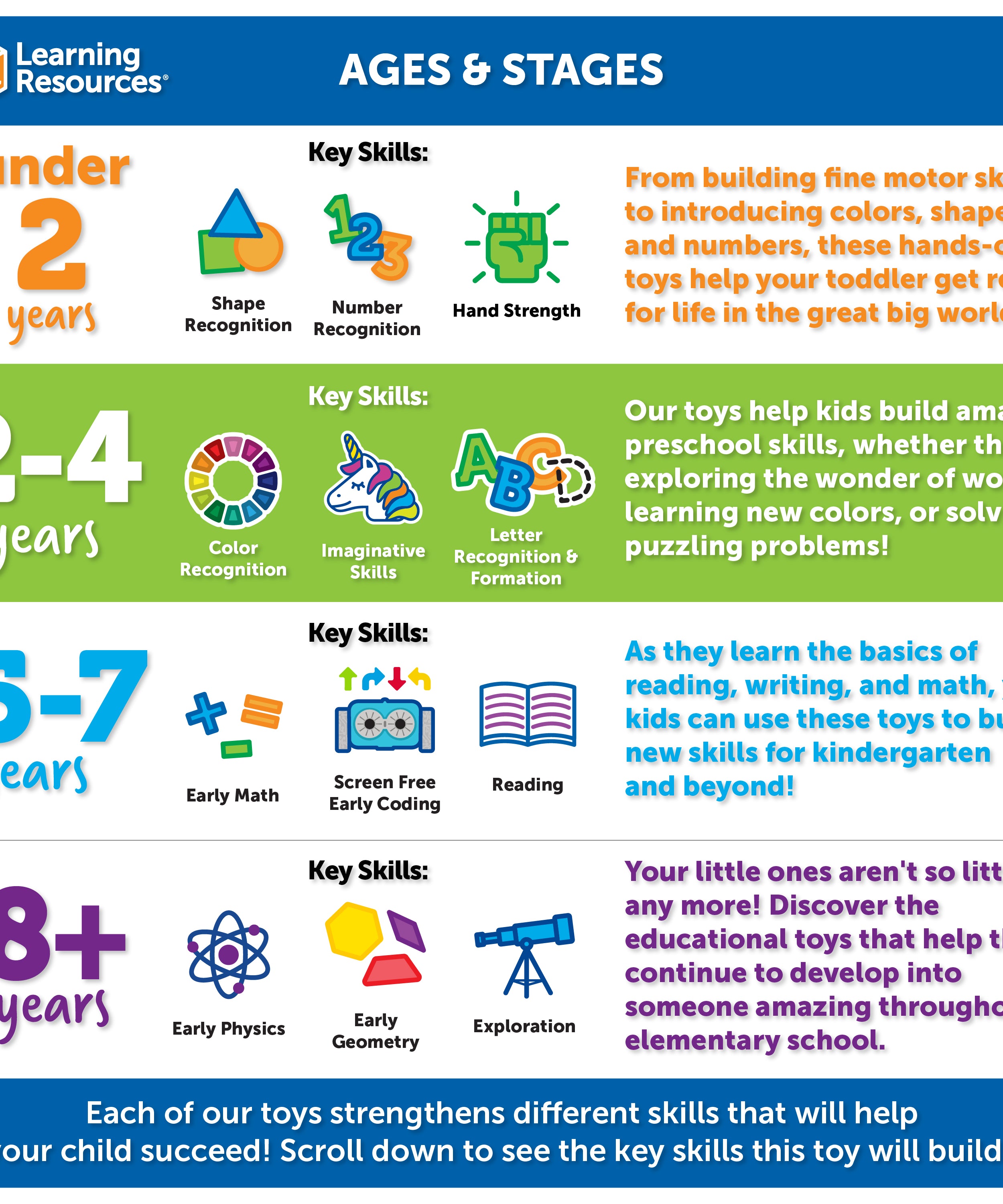 مجموعة ألعاب ديناصورات جامبو من Learning Resources، 5 شخصيات ما قبل التاريخ واقعية للأطفال للعب الخيالي والتعلم المبكر