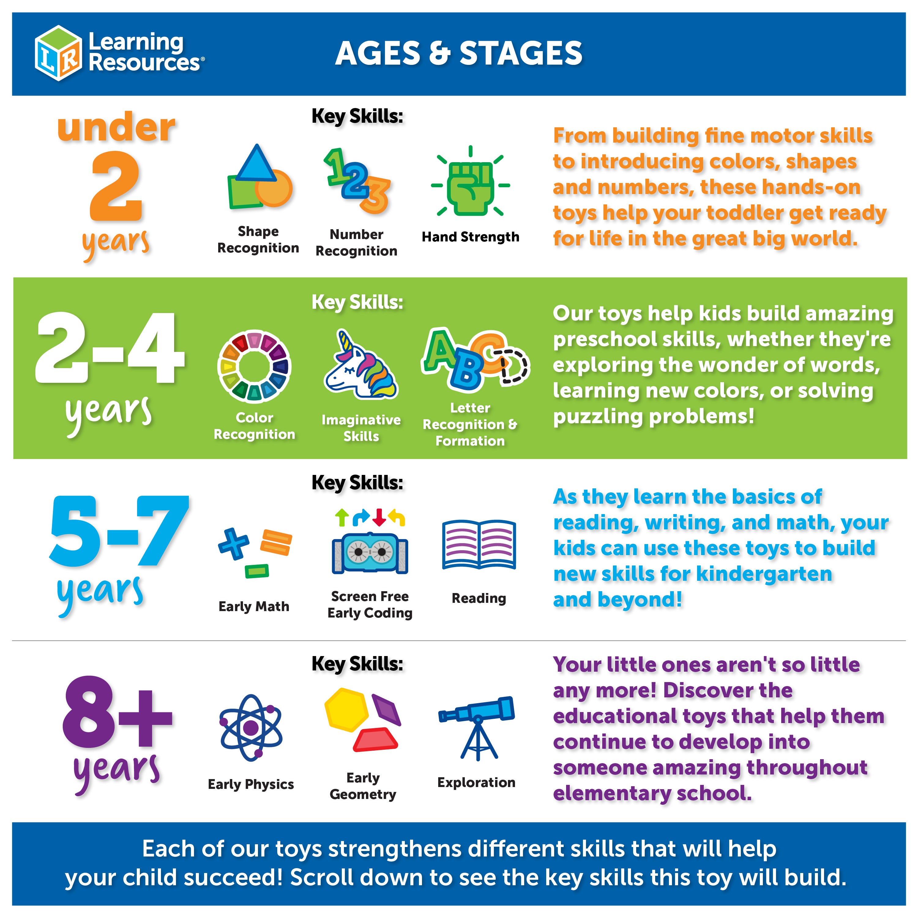 مجموعة ألعاب ديناصورات جامبو من Learning Resources، 5 شخصيات ما قبل التاريخ واقعية للأطفال للعب الخيالي والتعلم المبكر
